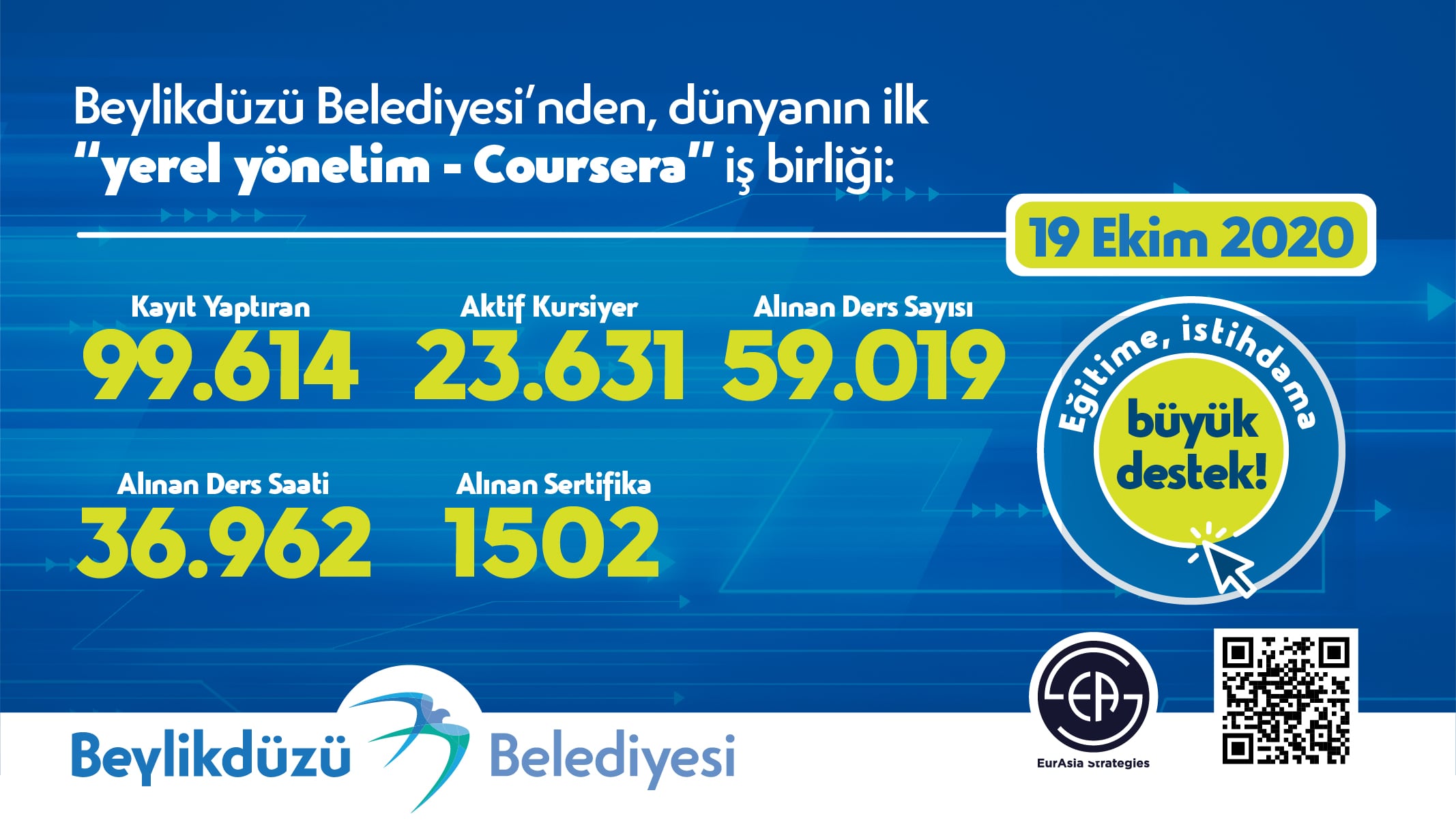 BİN 502 KİŞİ ULUSLARARASI EĞİTİM SERTİFİKASI ALDI